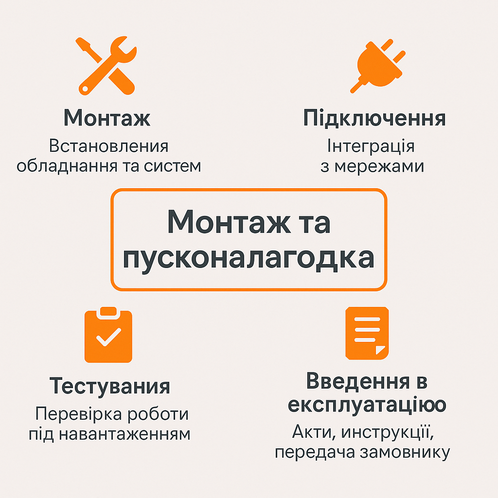 Етап монтажу та пусконалагодки